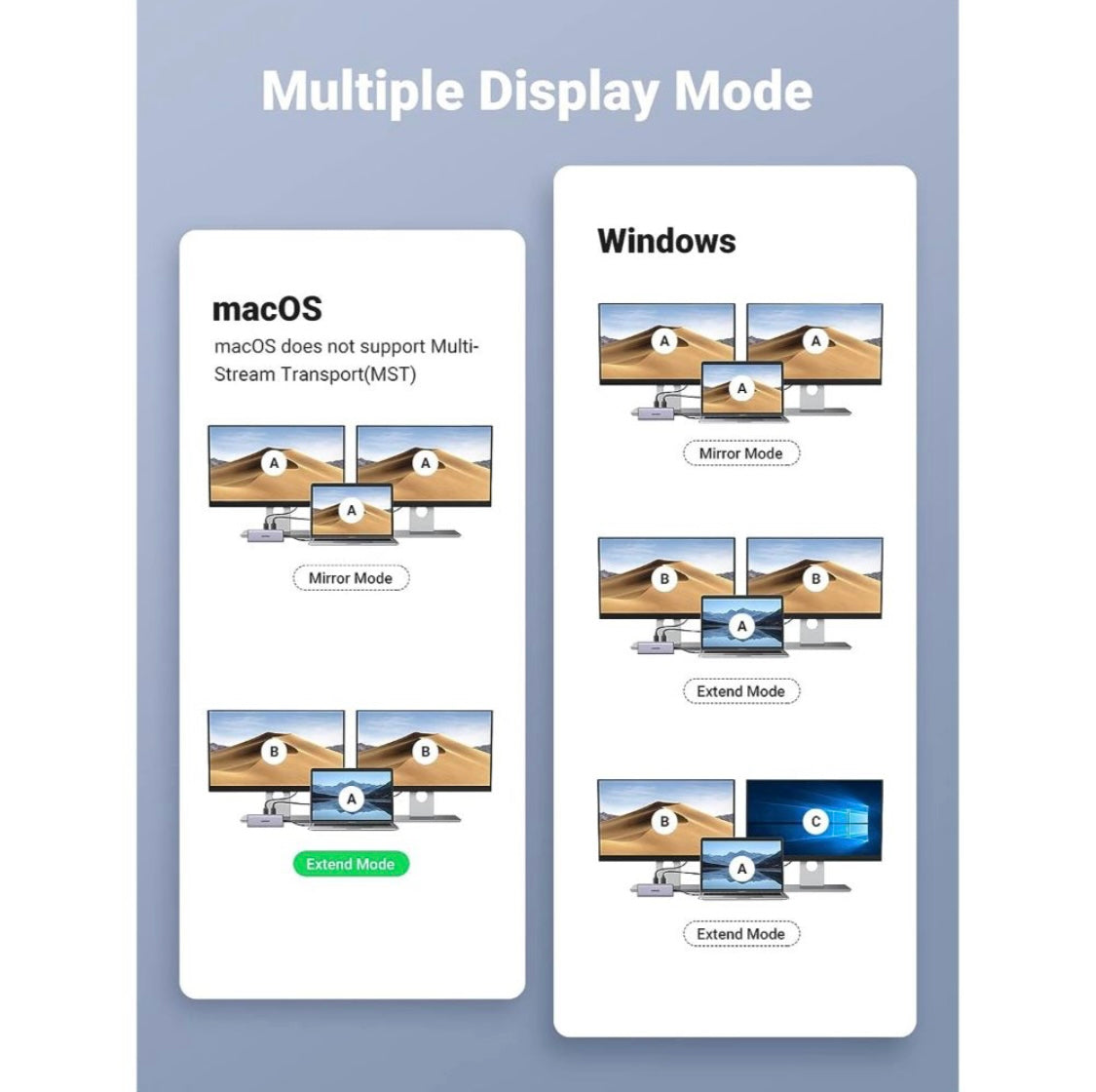 UGREEN 90119 9-in-1 Docking Station 4K@60Hz Dual HDMI USB C Hub