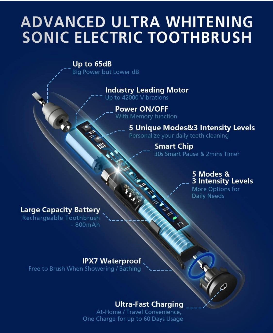 Sonic Electric Toothbrush for Adults, Wireless Rechargeable Power Toothbrush, 8 Brush Heads & Travel Case,One Charge for 60 Days