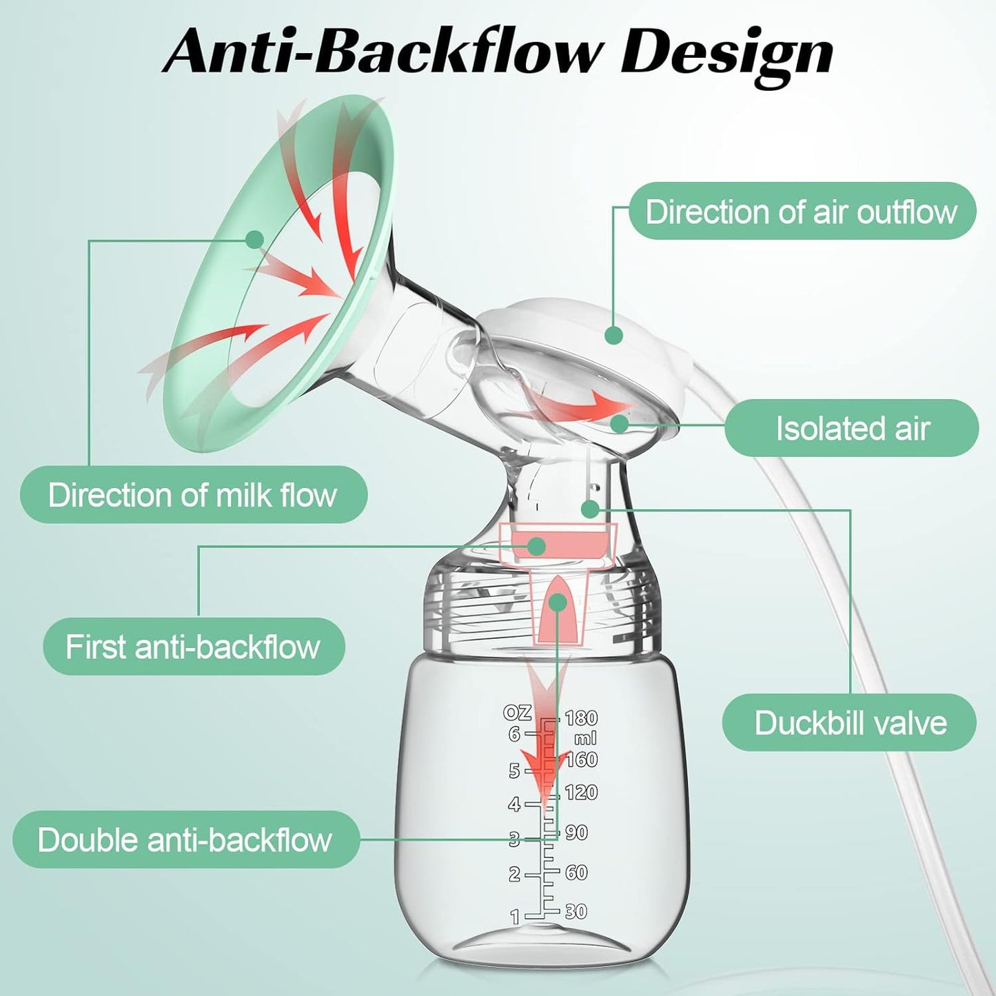 Double Electric Breast Pumps Portable - Electric Breastfeeding Pumps 3 Modes 9 Levels LCD Display Rechargeable Breast Milk Pump, BPA Free, Green (24mm Flange)