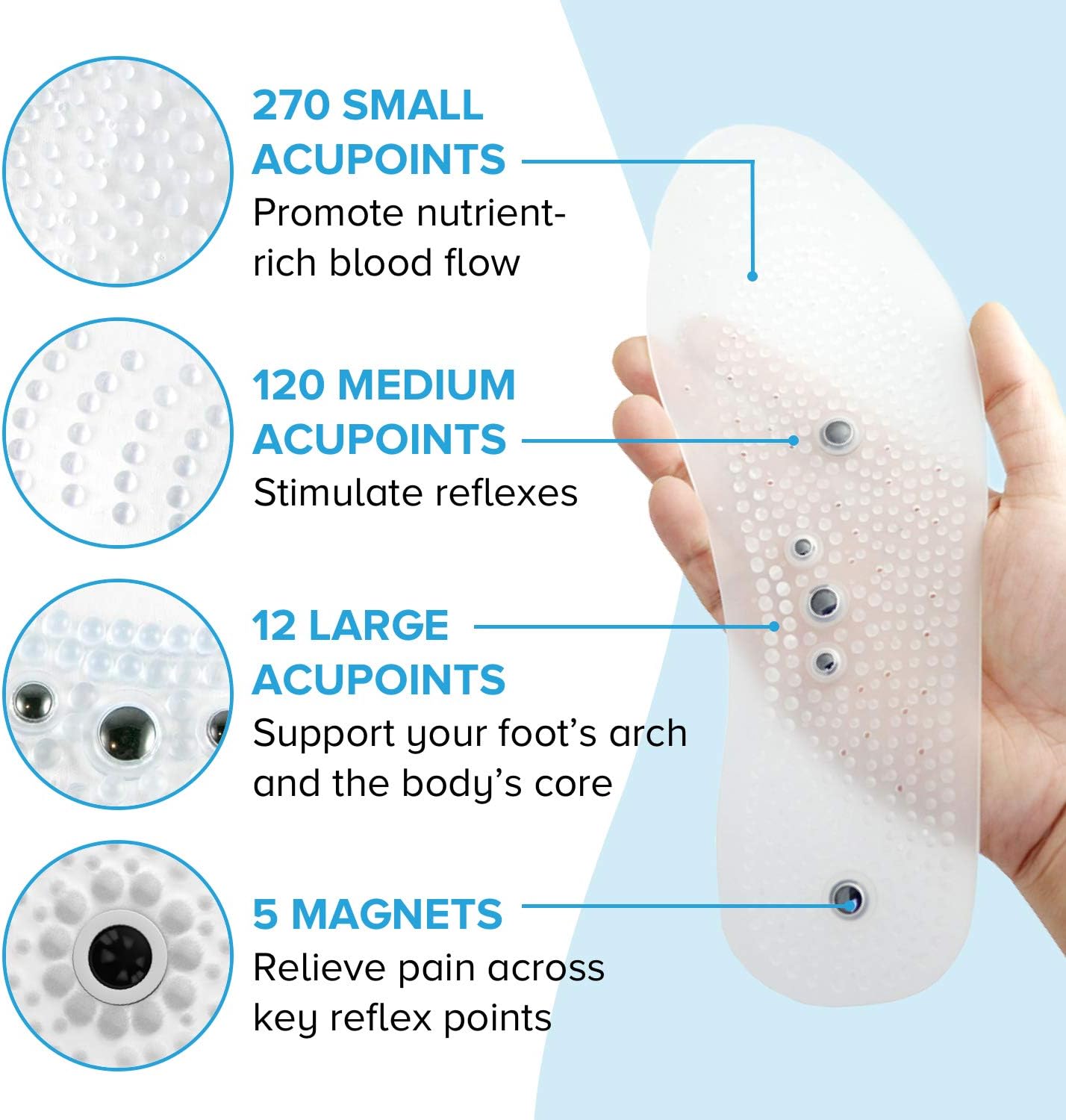 MindInSole Acupressure Magnetic Massage Foot Therapy Reflexology Pain Relief Shoe Insoles 1 Pair Washable One Size Fits All Men and Women