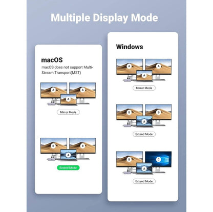 UGREEN 90119 9-in-1 Docking Station 4K@60Hz Dual HDMI USB C Hub