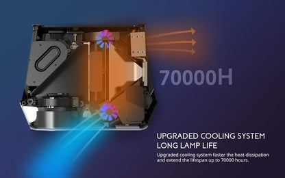 Projector, COOAU A4300 5500 Lumens Home Video Projectors, Support 1080P and 200" Screen Playing with Hi-Fi Speakers, Compatible with TV Stick/Phone/Laptop/DVD Player