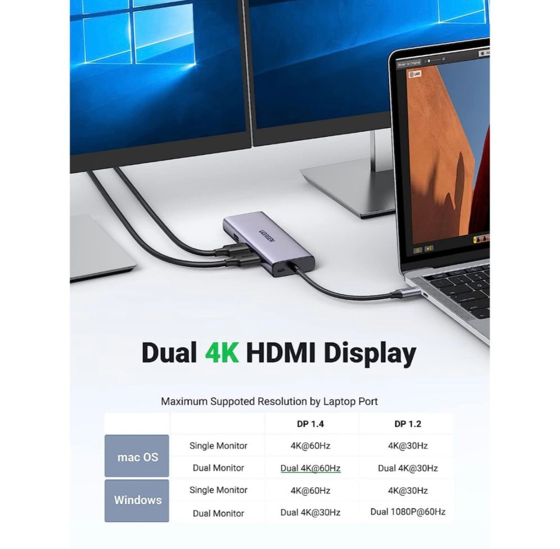 UGREEN 90119 9-in-1 Docking Station 4K@60Hz Dual HDMI USB C Hub